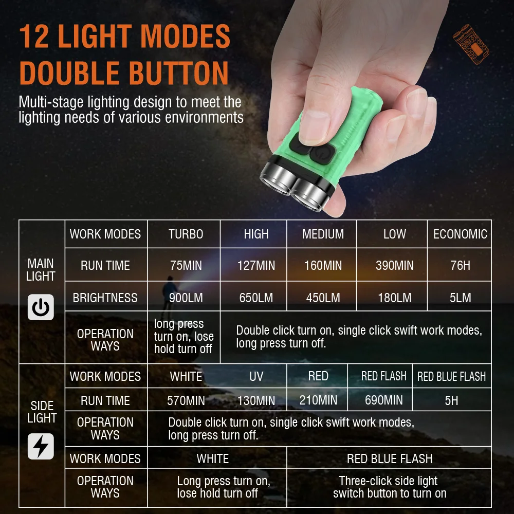 BORUiT V3 LED Keychain Portabl - Fishing Kit Compact recension och pris