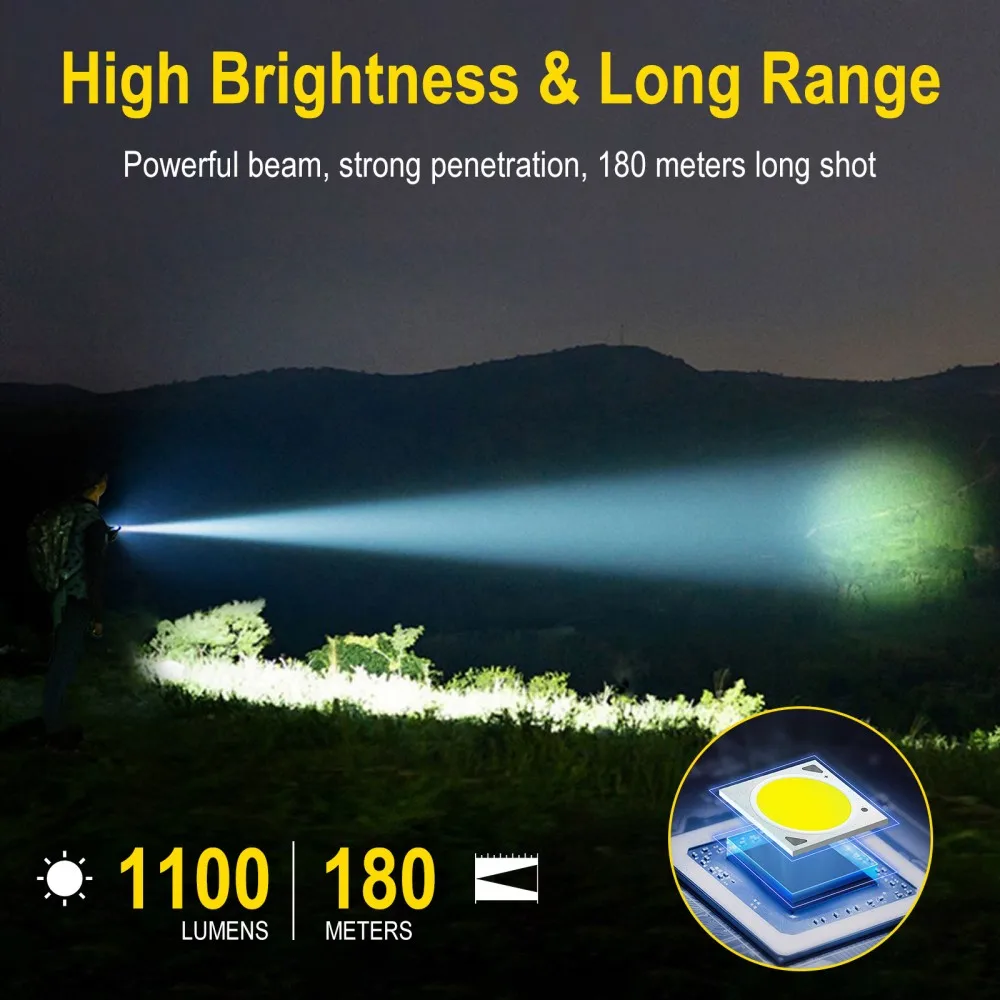 BORUiT U7 UV LED EDC Flashligh - Fishing Kit Compact recension och pris