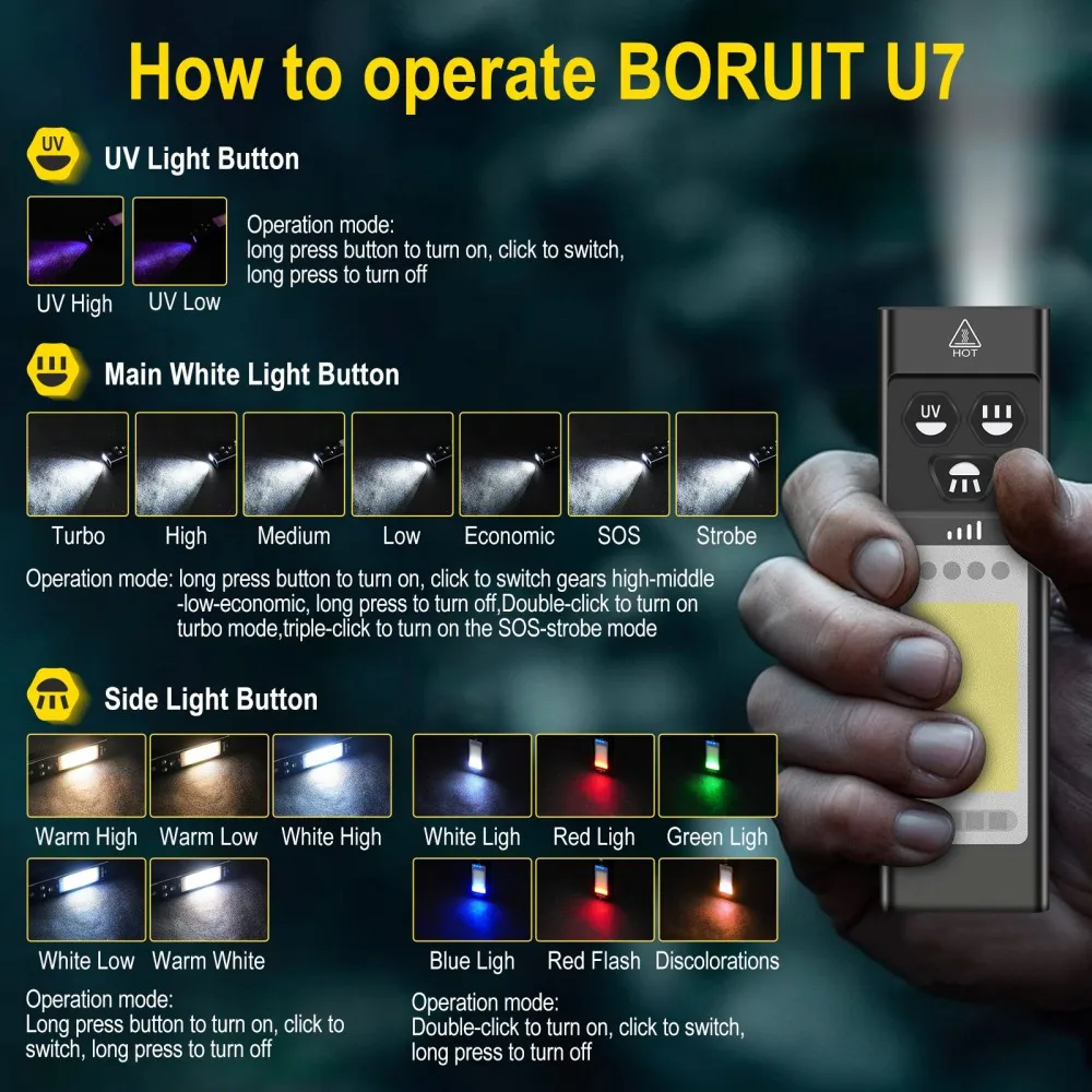 BORUiT U7 UV LED EDC Flashligh - Fishing Kit Compact recension och pris