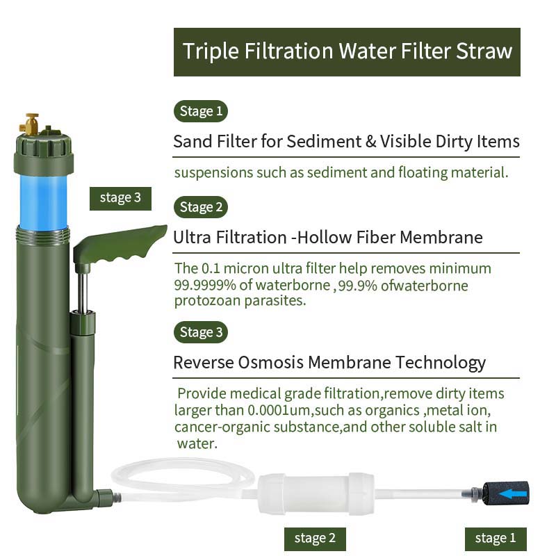Filterwell Portable Hand Pump  - Water Purification Straw recension och pris