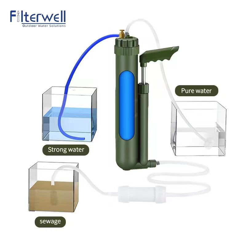 Filterwell Portable Hand Pump  - Water Purification Straw recension och pris